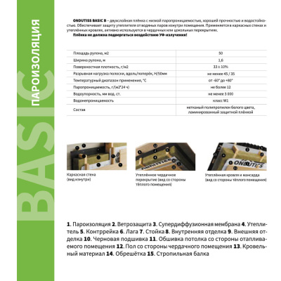 Пленка Пароизоляция Ондутис Basic B описание